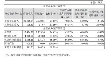 焦點科技B2B商業(yè)模式解析 從信息平臺到工業(yè)互聯(lián)網(wǎng)數(shù)據(jù)服務(wù)的演進(jìn)