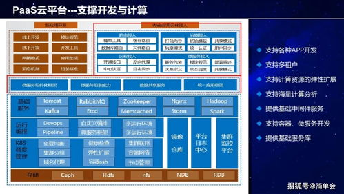 工業互聯網架構、建設方案與數據服務 賦能智能制造新篇章